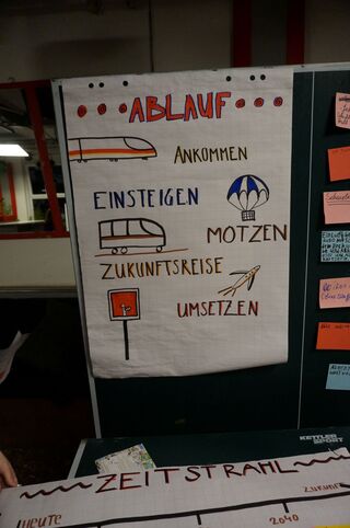 Ablaufplan